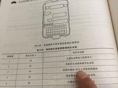 10款奥德赛保险丝图解 07奥德赛保险盒图解