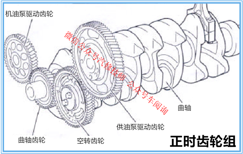 柴油电喷日产皮卡zd25t发动机正时皮带怎么对 柴油电喷日产皮卡zd25t5