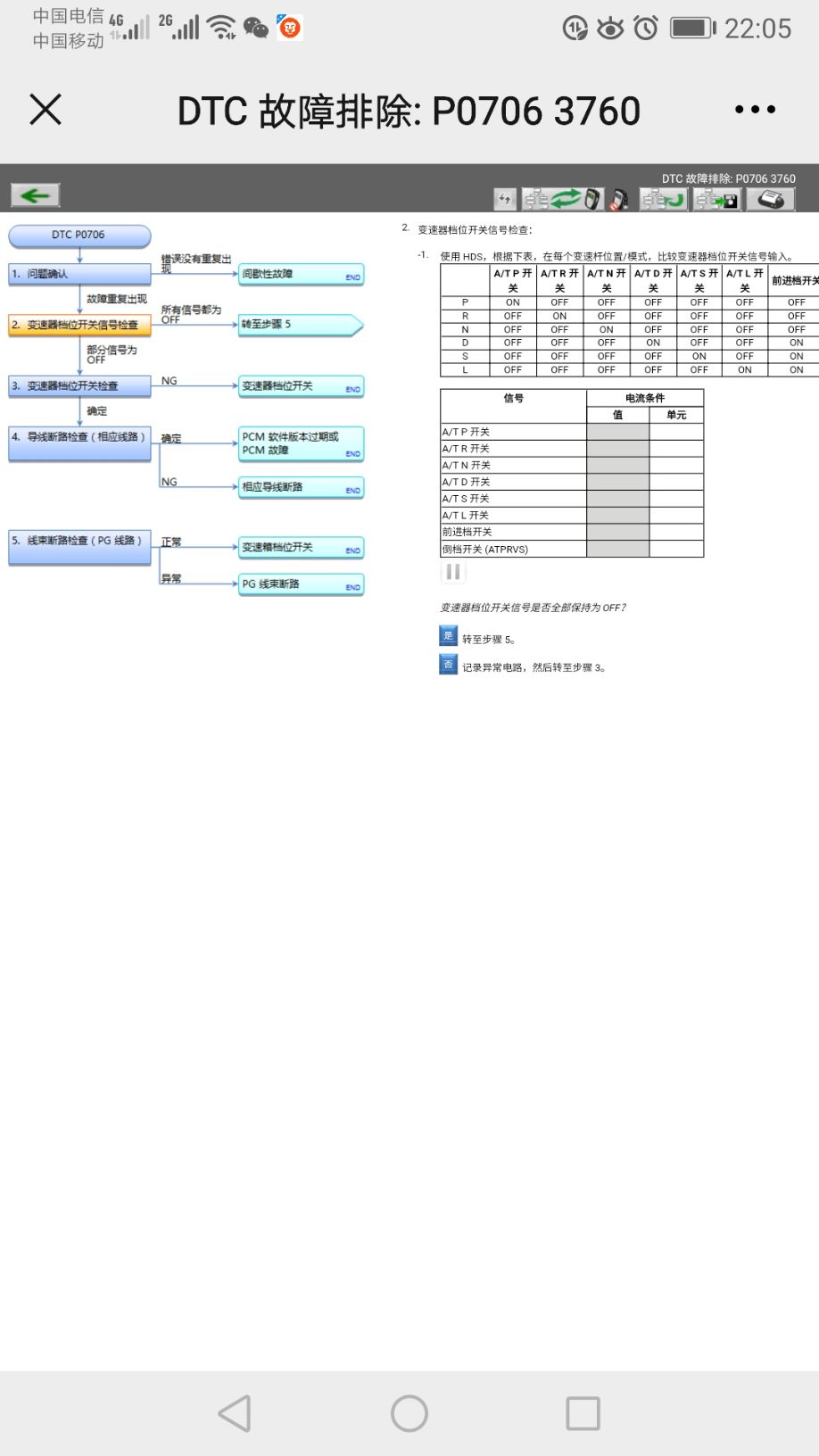 本田XRV同时亮发动机故障灯，和手刹故障黄灯，仪_