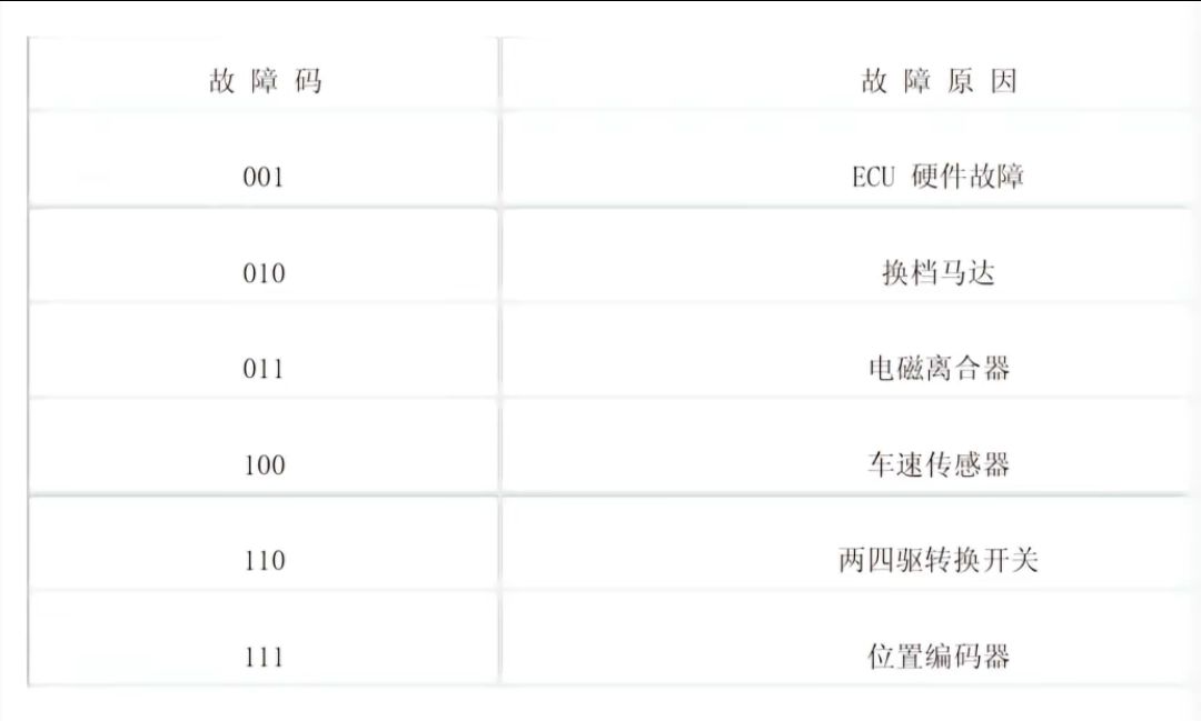 awd和4wd的区别_汽车大师