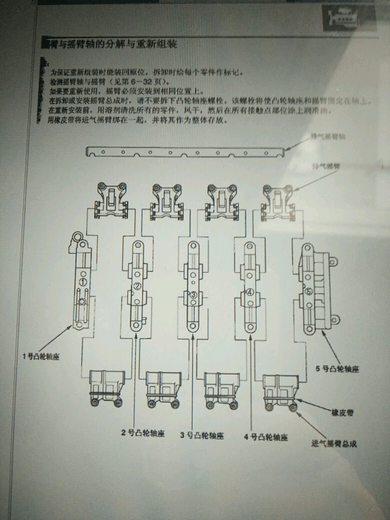 06年的雅阁2.0进气门摇臂里面的联动轴销怎么装啊?