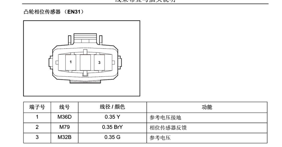 众泰t600发动机故障码显示凸轮轴传感器_汽车大师