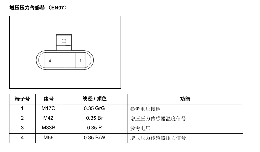报故障码P0238涡轮增压传感器电压高，不启动车_