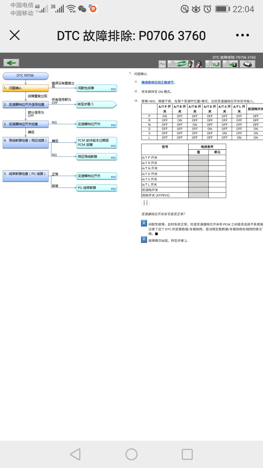 本田XRV同时亮发动机故障灯，和手刹故障黄灯，仪_