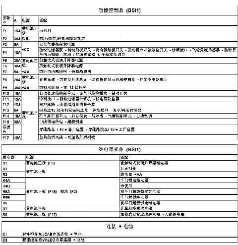 汽车故障码雪铁龙p0485_汽车大师