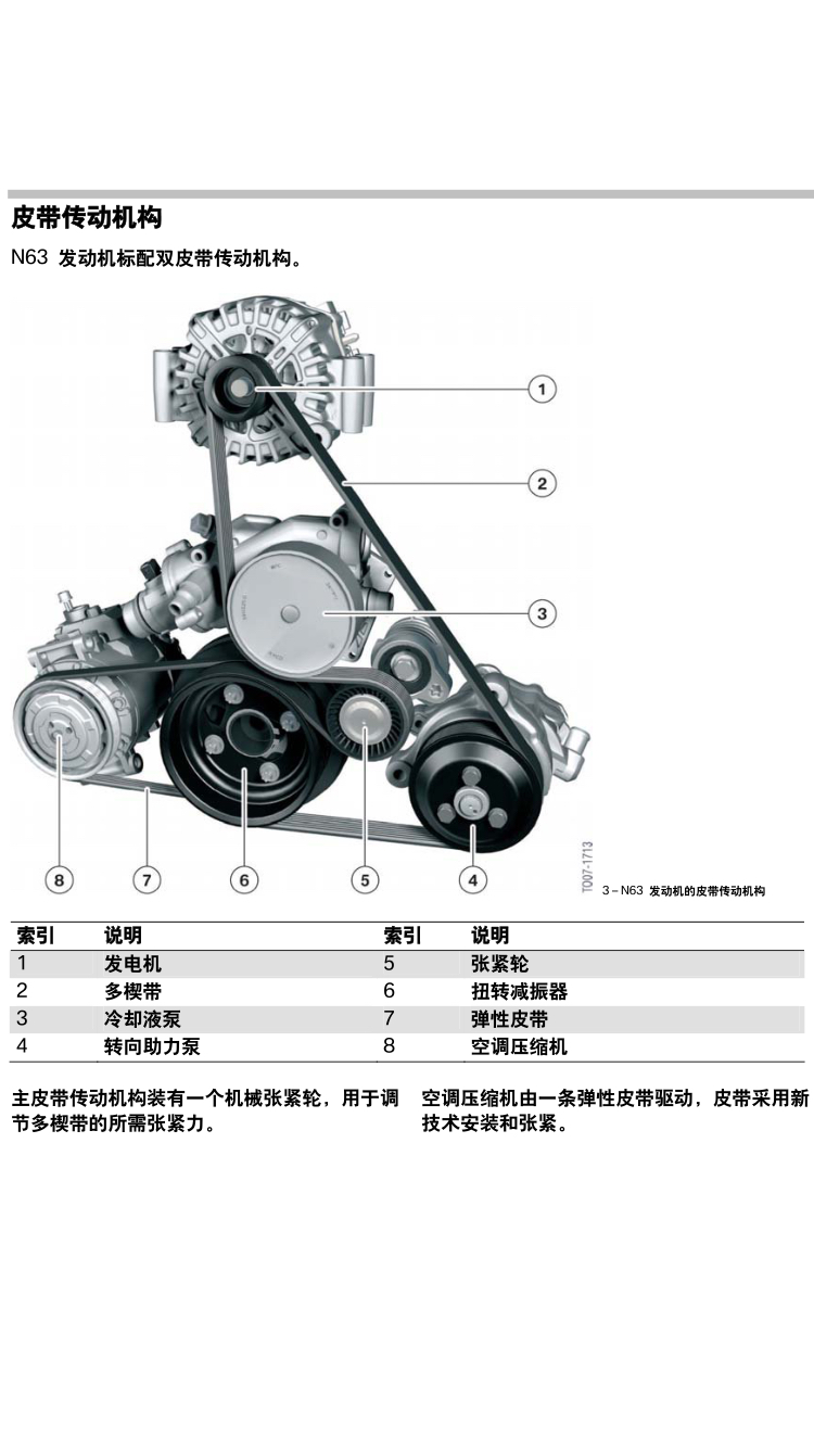 750宝马冷气皮带有涨紧轮吗