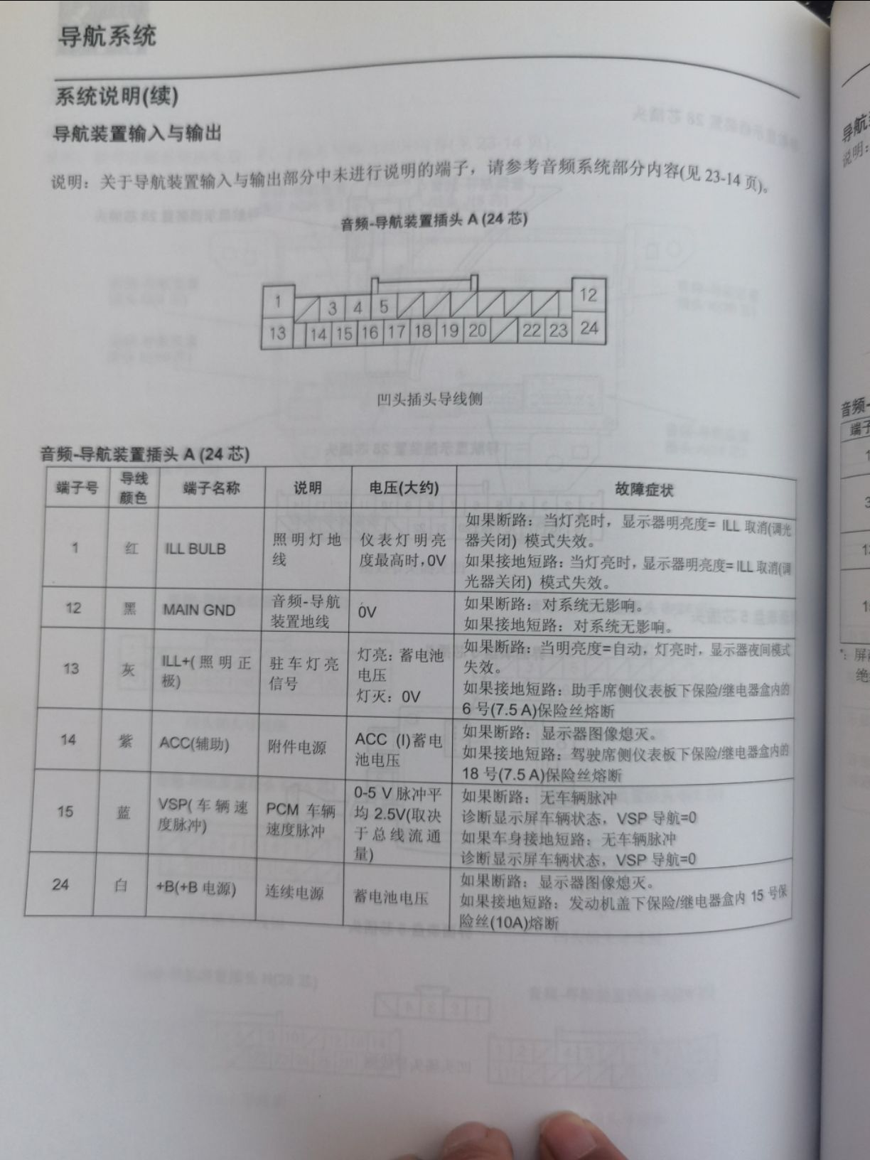 八代雅阁发动机图解大全_汽车大师