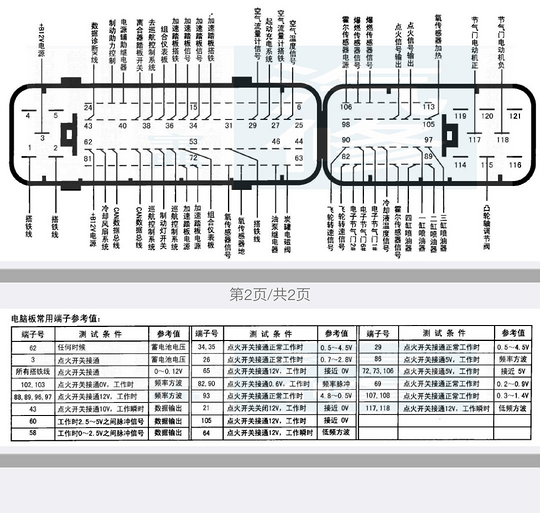 博士m7971电脑版针脚图,博士m7电脑针脚图 03年宝来,打不着车,现在急需一张清晰的电脑版针脚图
