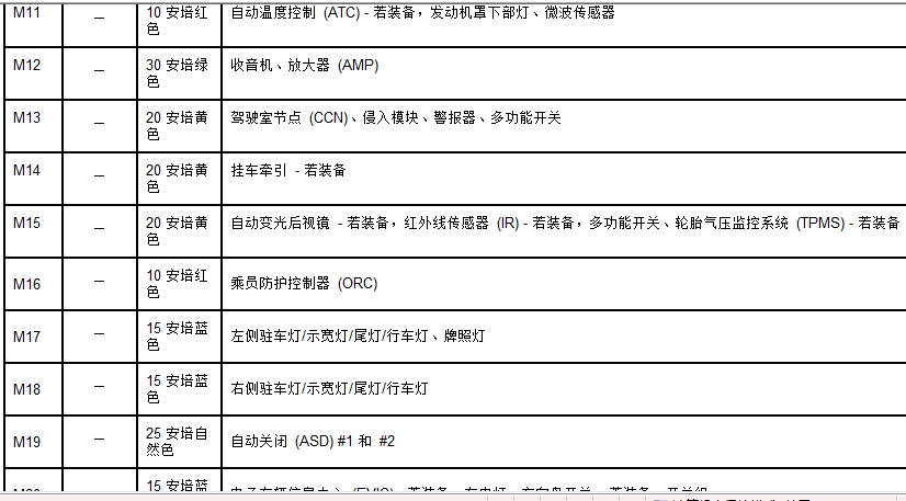 道奇酷威仪表盘图解图片