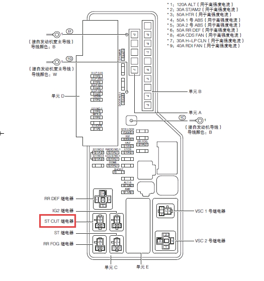 五菱荣光仪表插头图解图片