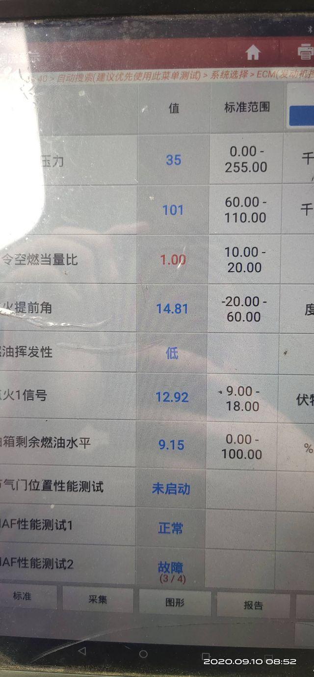 抖动值正常多少=抖动值多少算正常