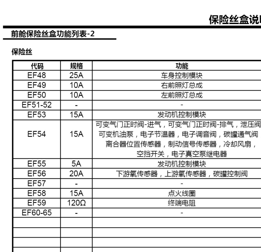 11款名爵6保险盒说明图图片