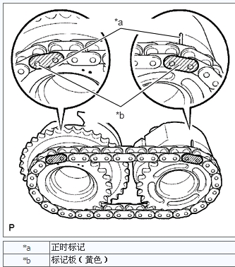 丰田锐志5gr发动机正时安装求清晰图对哪个点有两个点