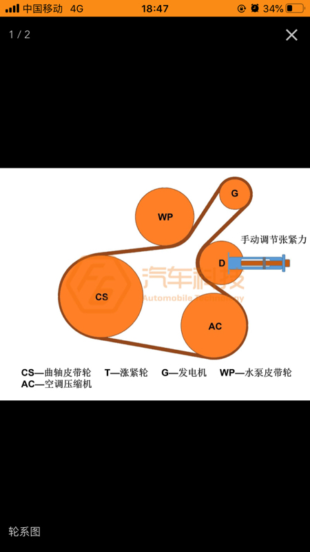 16款16排量轩逸发电机皮带怎么挂,给个图片