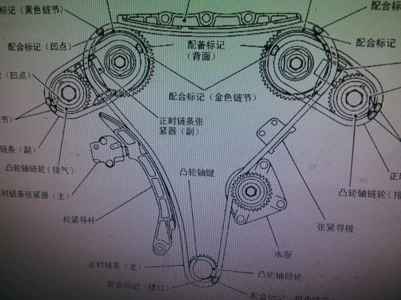尼桑途乐99年v6的正时怎么对