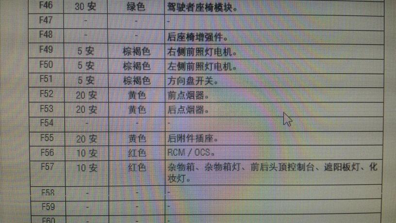 13款捷豹xjl2.0 点烟器保险丝的位置在哪里