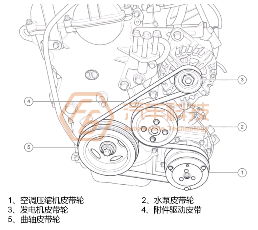 x35发电机皮带安装图图片