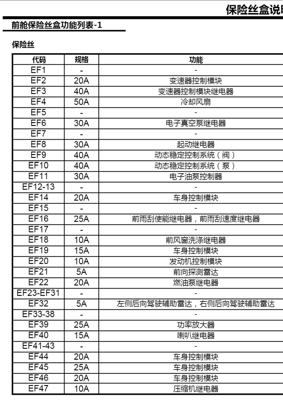 11款名爵6保险盒说明图图片