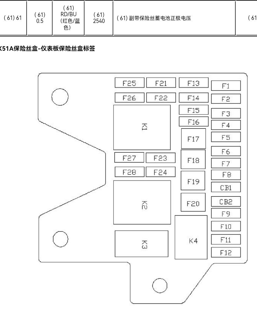 科鲁泽保险丝图在哪图片