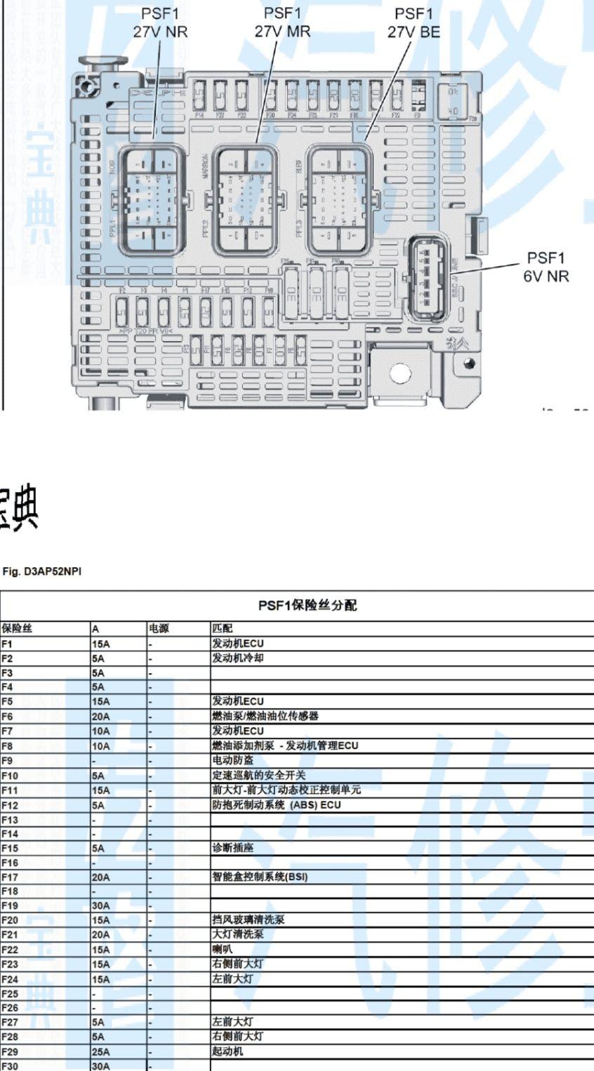 11年标致50823车的abs保险丝是哪个