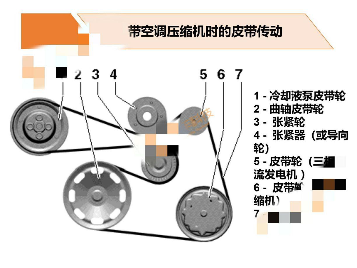 13款进口高尔夫发电机皮带怎样缠