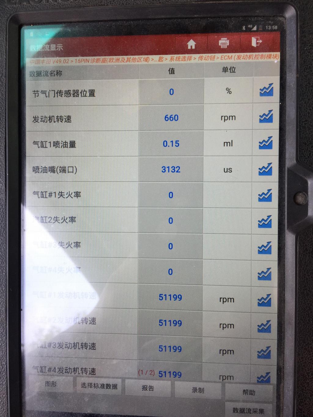 丰田汉兰达报p0420故障怎么解决