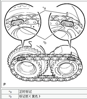 07年皇冠25更换正时链条后刚开始出现p 00