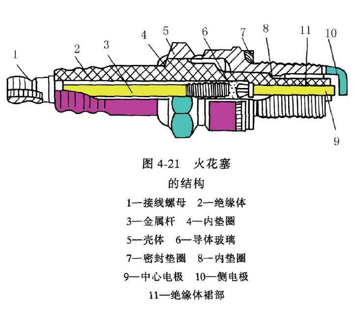刹车油怎么检查啊刹车油怎么检查啊
