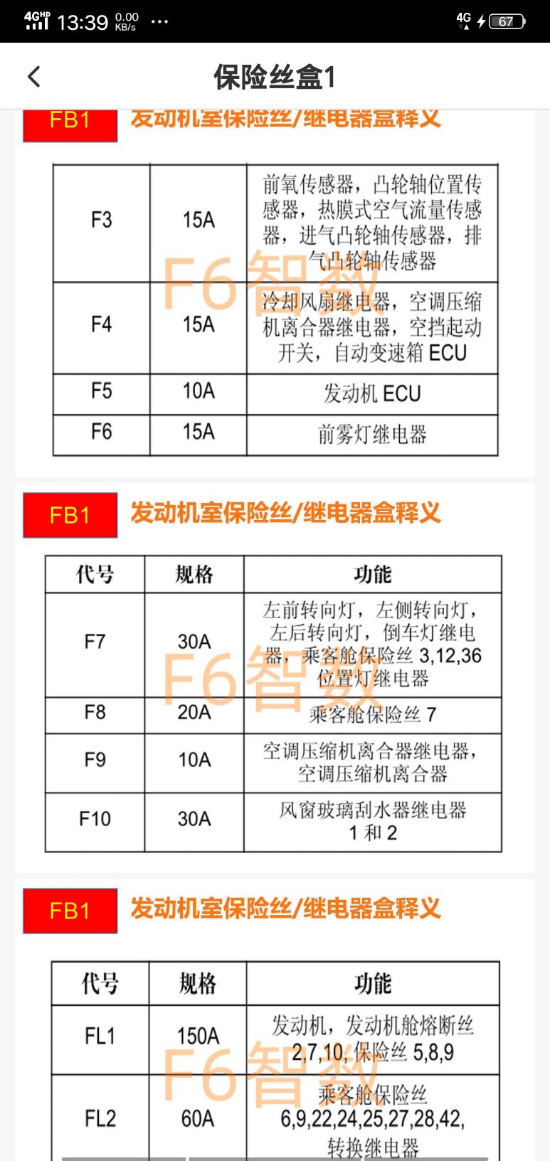 11款名爵6保险盒说明图图片