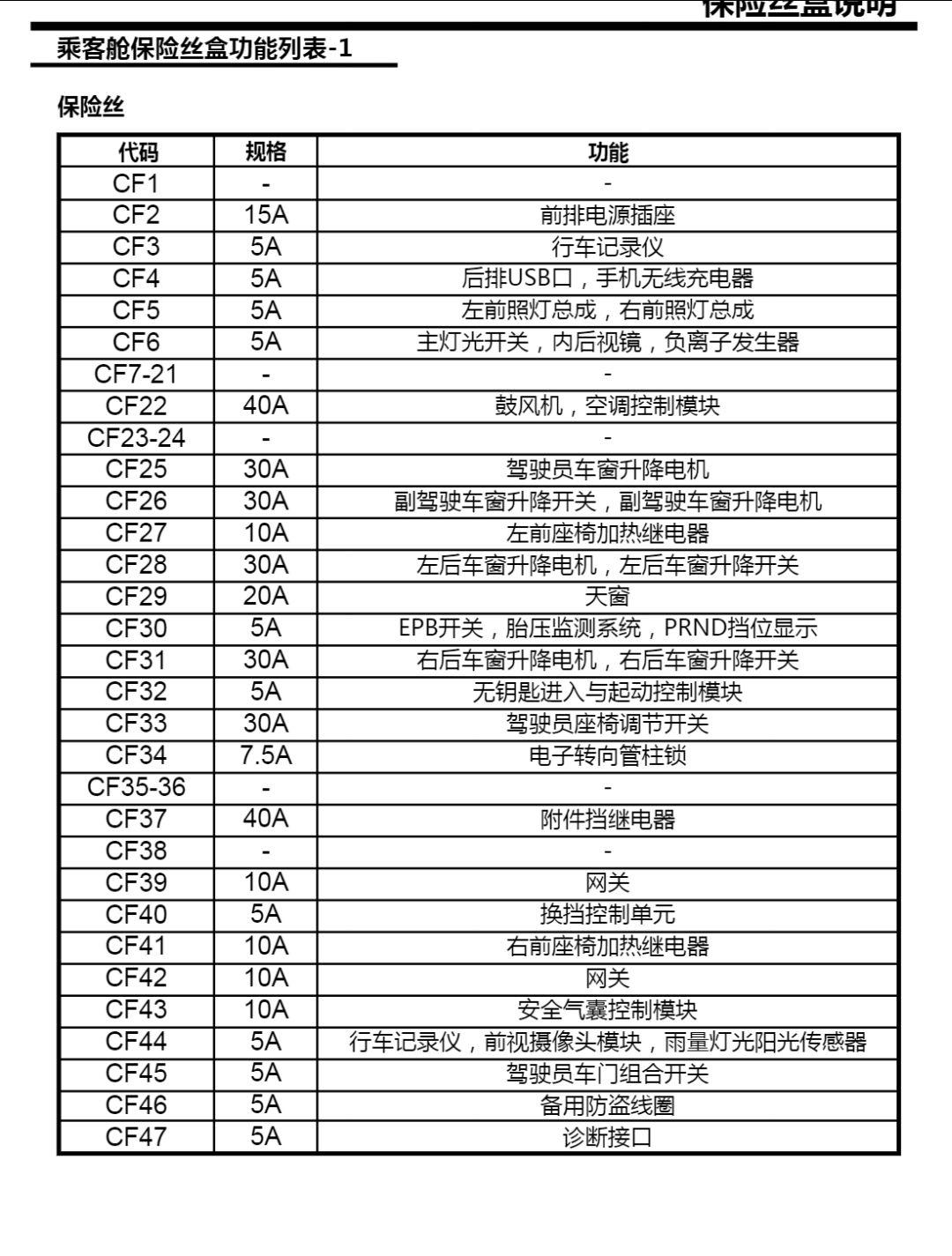 20款名爵mg 6保险盒图解