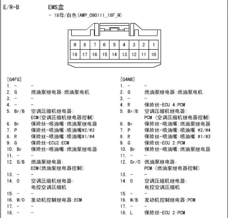 别克凯越cd机针脚图图片