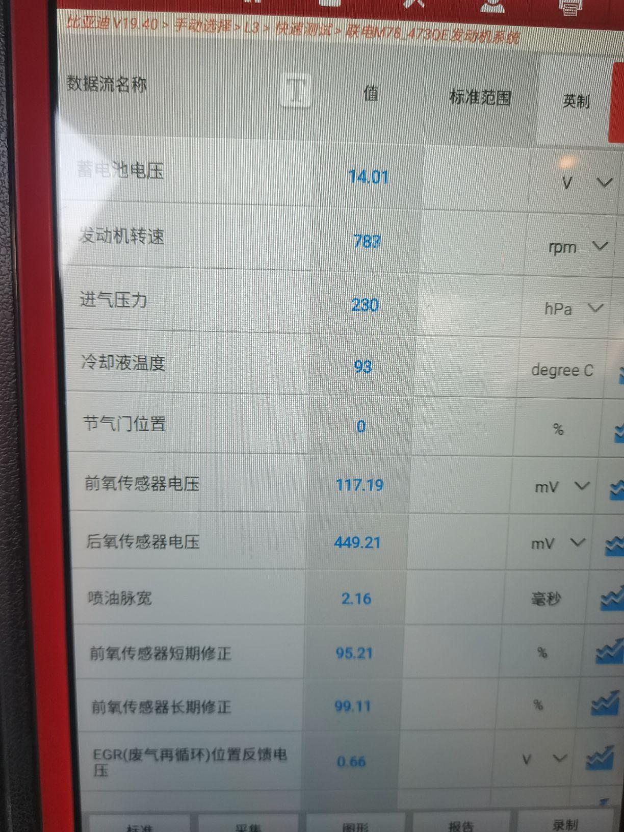 怠速抖动,加油门冒黑烟_比亚迪_比亚迪l3 _汽车大师