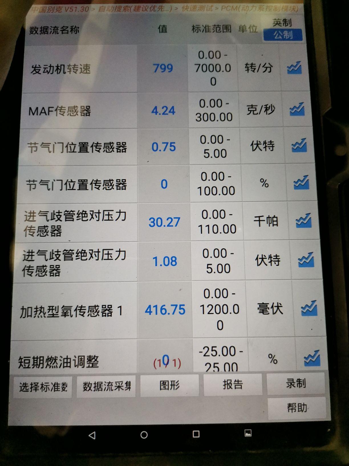 把那个系统的长期短期燃油调整值及进气歧管绝对压力,空气流量这些