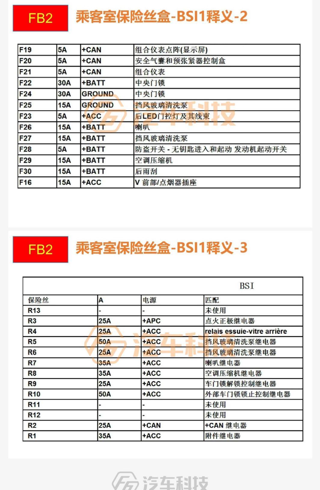14款标致2008保险丝图解