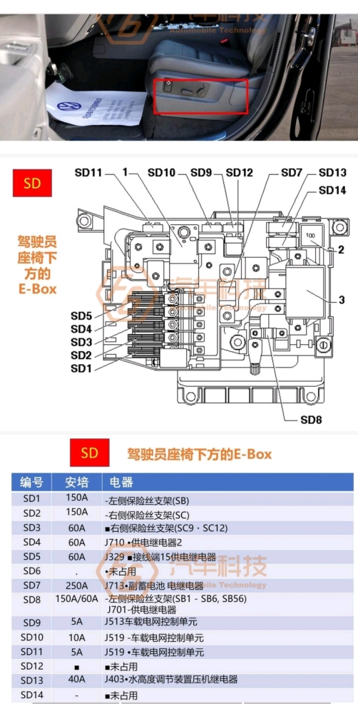 大众2007年途锐保险丝说明