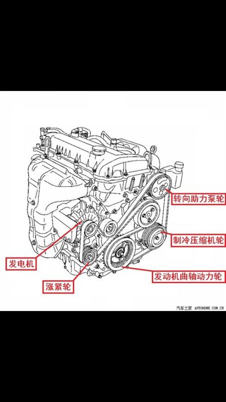 老本田crv皮带安装图图片