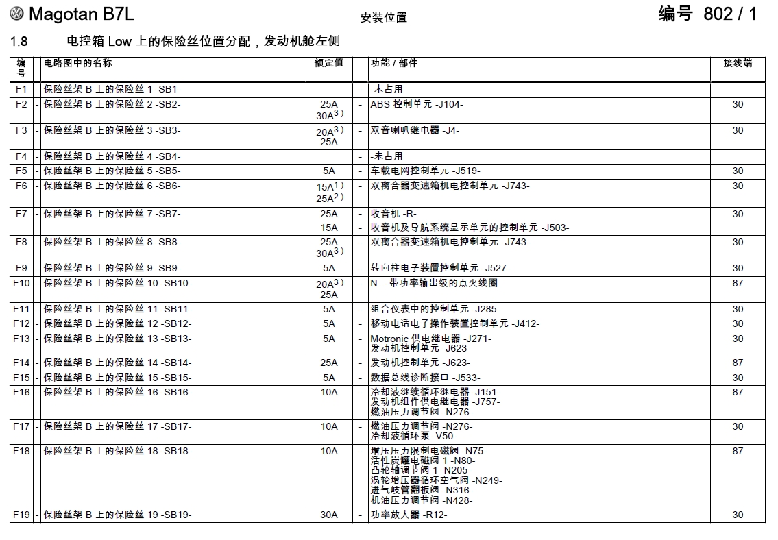 迈腾继电器盒对照表图片