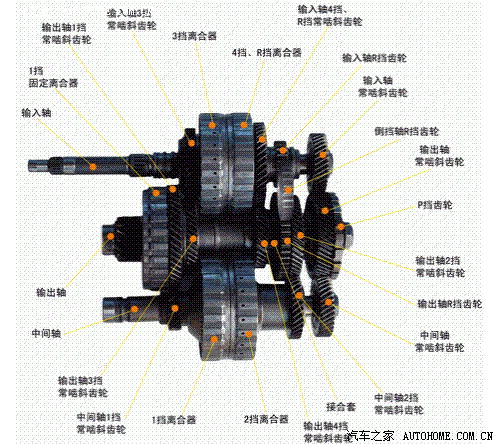 骊威自动挡有没有离合片